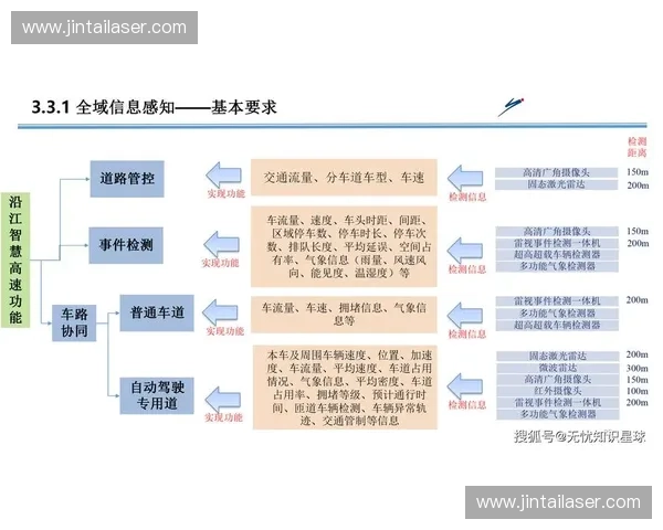 城市交通流动视角下的居民出行移动路线优化与效率提升研究