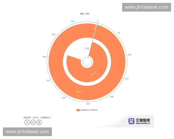 电竞赛事转播创新趋势分析及其对观众体验的深远影响